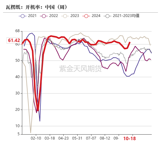 玉米：上行乏力