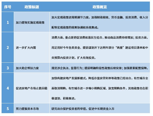 历次宏观经济向好，A股核心资产相关指数关注哪些？