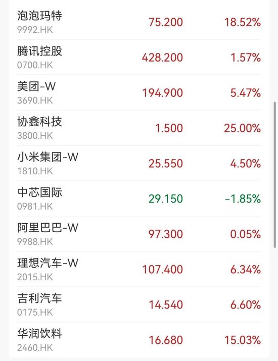 突然大涨47%！行业爆发