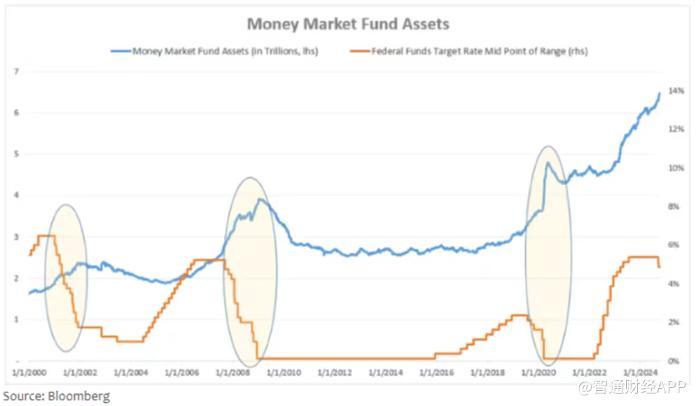 美债收益率攀升 为何投资者仍坚持持有现金？