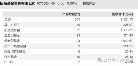 招商基金：空降“零经验”总经理徐勇，‘外来和尚’念经难