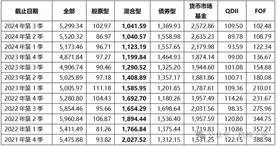 张宏良履新交银施罗德基金董事长，面临权益规模暴跌与固收增长瓶颈