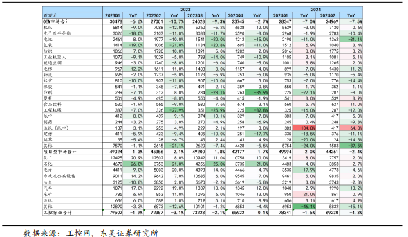 【东吴电新】周策略：供给侧改革加速产能出清，新能源和锂电估值和盈利双升可期