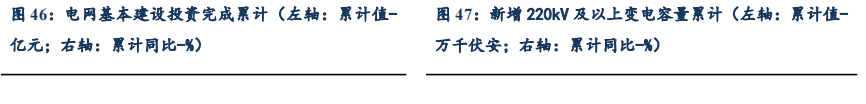 【东吴电新】周策略：供给侧改革加速产能出清，新能源和锂电估值和盈利双升可期