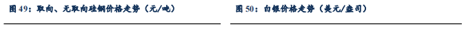 【东吴电新】周策略：供给侧改革加速产能出清，新能源和锂电估值和盈利双升可期