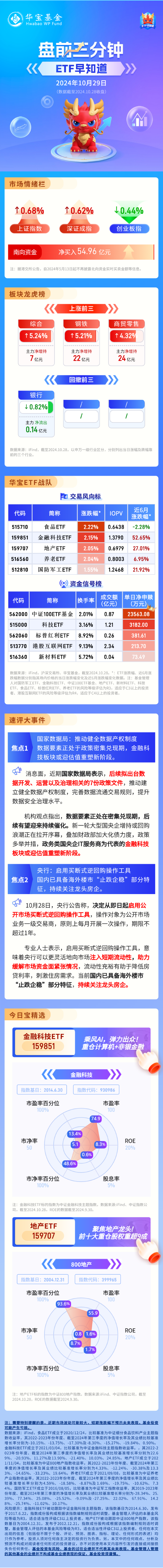 【盘前三分钟】10月29日ETF早知道