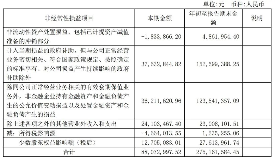 赛力斯前三季营收1066亿：净利40亿 拟斥资150亿买理财产品