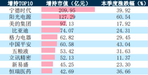 被动权益基金大增45%！公募整体规模升至31.7万亿元