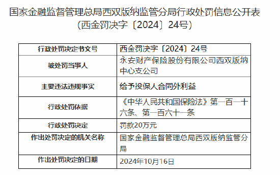 永安财险西双版纳中心支公司被罚20万元：给予投保人合同外利益