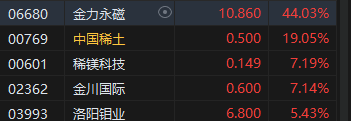 收评：港股恒指涨0.93% 科指跌0.34%稀土概念股飙升