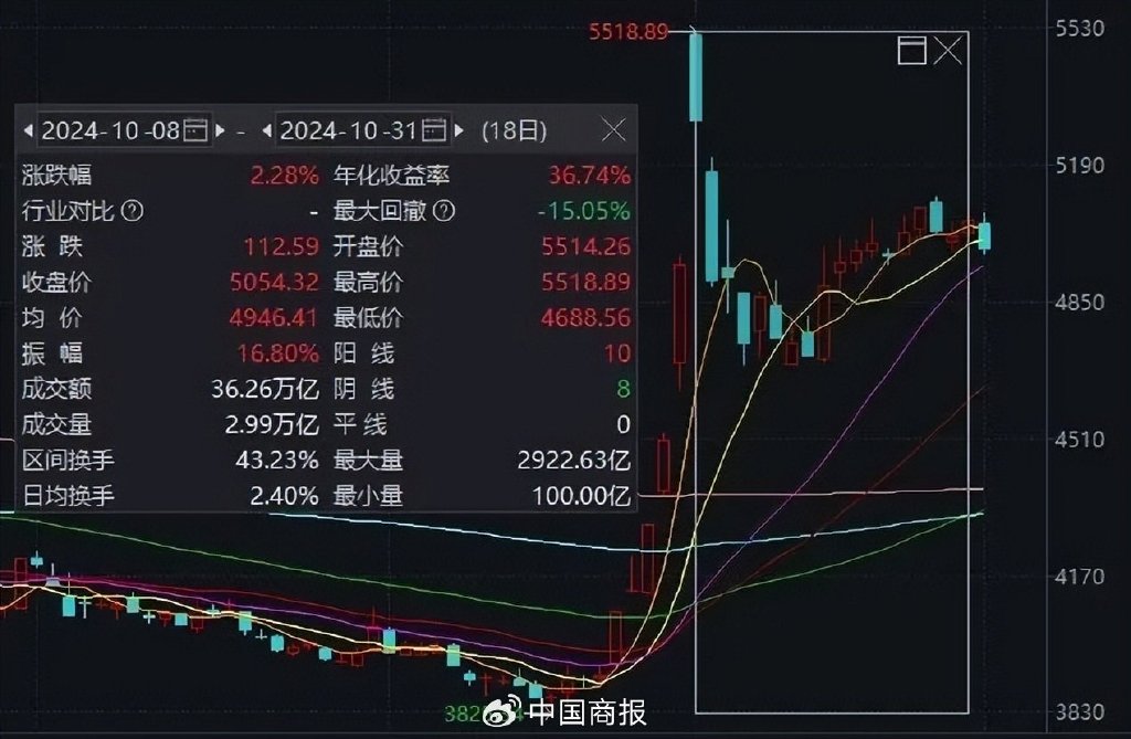 大事扎堆，重磅定调！下周A股关键时刻→