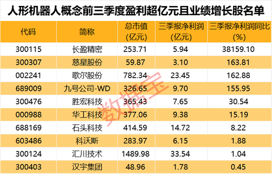 一字跌停，“妖股”崩了！机器人概念，满屏涨停