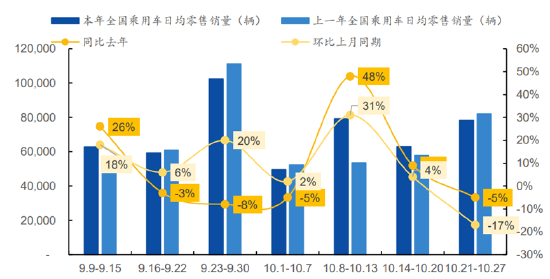 ETF日报：补贴申请量呈现快速增长态势，以旧换新带动汽车消费明显增长