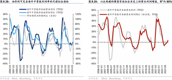 华泰证券：港股2025年度策略——以稳开局，变中求进