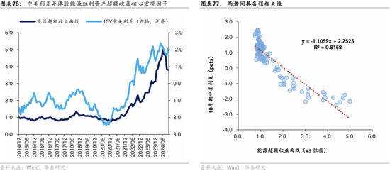 华泰证券：港股2025年度策略——以稳开局，变中求进