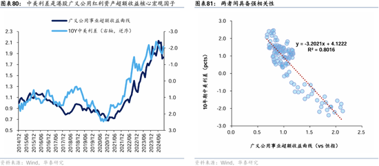 华泰证券：港股2025年度策略——以稳开局，变中求进