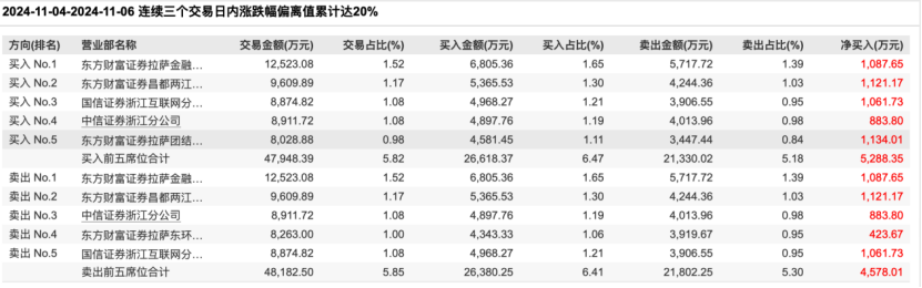 16天14板！“妖股”中化岩土涨疯了，公司紧急发声