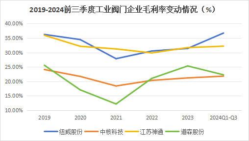 A股稀缺现金奶牛，股利支付率60%，市占率全国第一，护城河太深！