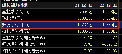 突然宣布：被ST！明日停牌，提前放量大跌