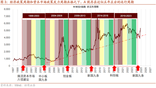 招商策略：本轮化债力度超预期