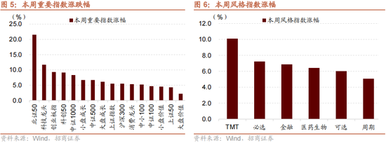 招商策略：本轮化债力度超预期