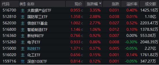 10万亿级政策利好落地！A股后市怎么走？