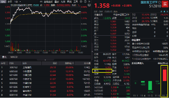 10万亿级政策利好落地！A股后市怎么走？