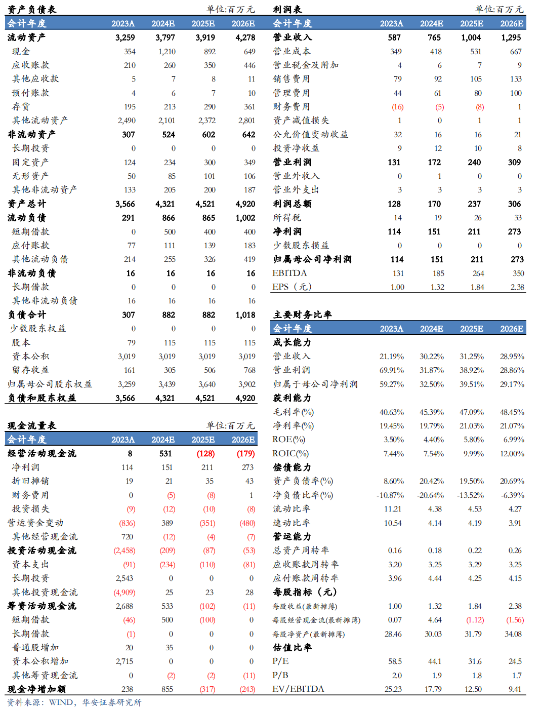 【华安机械】公司点评 | 日联科技：2024Q3稳步增长，扩产X射线源设备，拓展海外市场