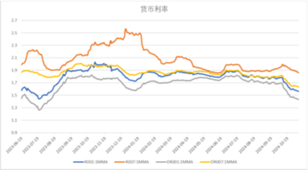 中加基金配置周报|人大批准10万亿化债额度，特朗普再次出任美国总统