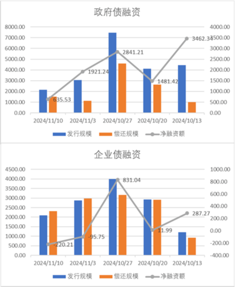 中加基金配置周报|人大批准10万亿化债额度，特朗普再次出任美国总统