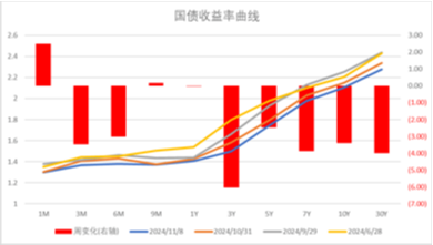 中加基金配置周报|人大批准10万亿化债额度，特朗普再次出任美国总统