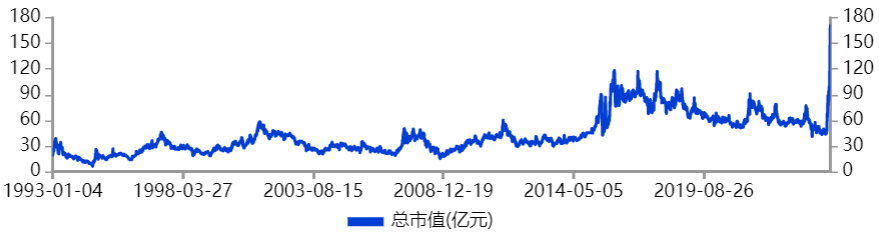 格力吃饱，海立跌崩，近9万股民傻眼