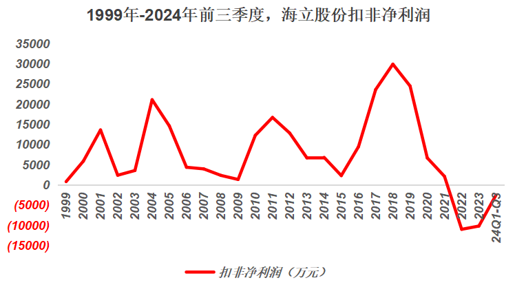 格力吃饱，海立跌崩，近9万股民傻眼