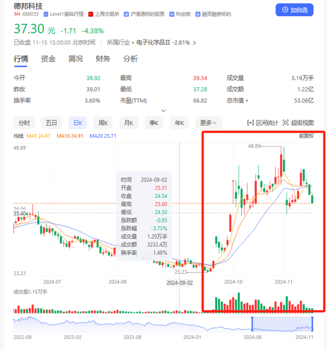 并购重组潮之B面：年内逾十家上市公司宣布终止 半导体领域企业占比超五成