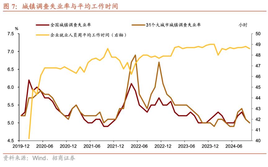 招商证券张静静：消费因何跳升？