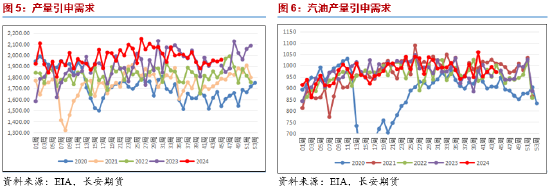 长安期货范磊：动能缺失，油价或维持弱势运行