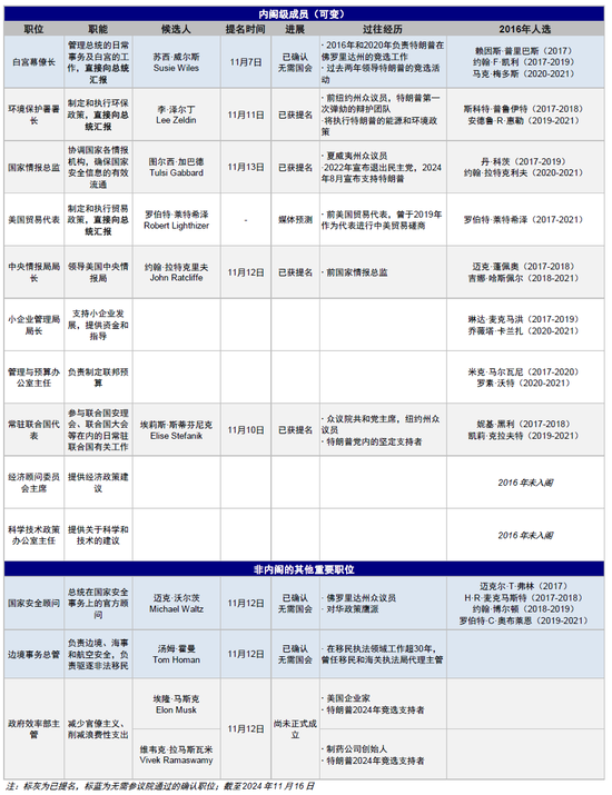 中金：特朗普政策与交易的路径推演