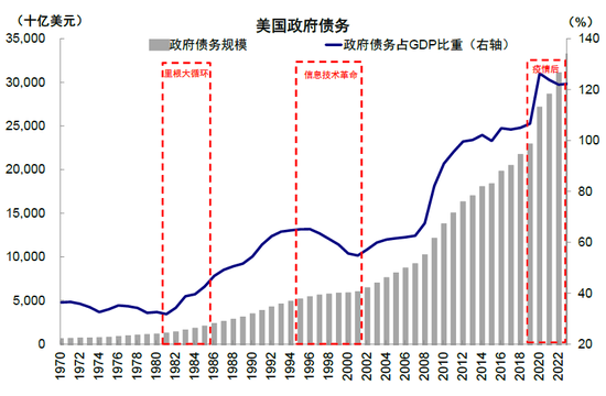 中金：特朗普政策与交易的路径推演