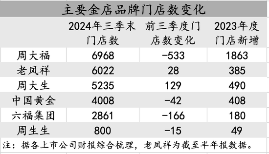 黄金大变局：卖不动的金项链，抢不够的金条|棱镜