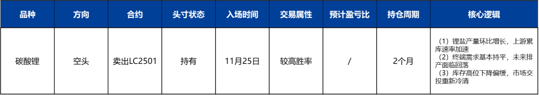 锂：供强需弱未改，空头策略占优