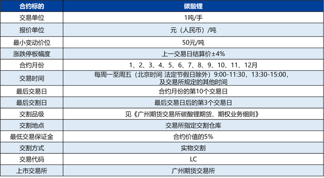 锂：供强需弱未改，空头策略占优