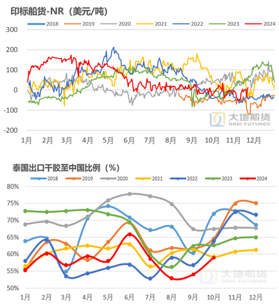 【橡胶年报】重心抬升未变，明年或有曲折