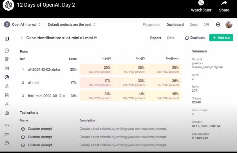 OpenAI王炸第二弹强化微调：12个例子搞定专业学习推理，Altman称为今年最大惊喜