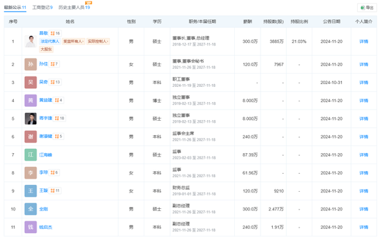 上市4年累计套现超百亿，石头科技的大股东们更没耐心