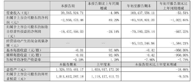 “辛巴”参股公司新迅达：信披违规被警示 净利急速下滑 自营零食屡遭投诉