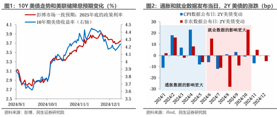 民生宏观裴明楠：特朗普的“通胀观”