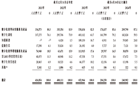 卓越睿新/智慧树，递交IPO招股书，拟香港上市，农银独家保荐