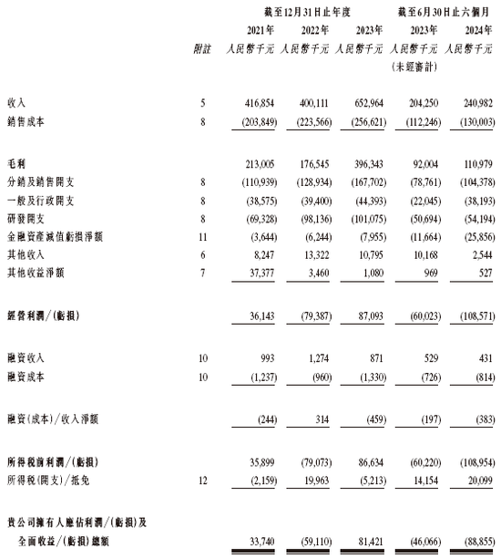 卓越睿新/智慧树，递交IPO招股书，拟香港上市，农银独家保荐