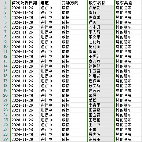 连收3个涨停板，李子园到底“甜不甜”？