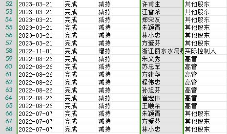 连收3个涨停板，李子园到底“甜不甜”？